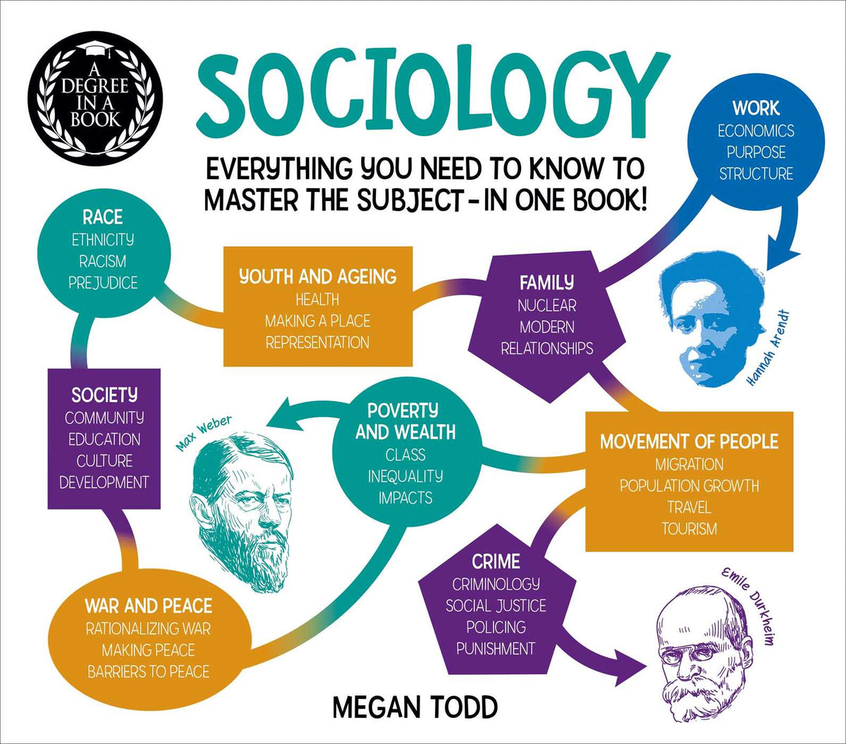 Degree in a Book: Sociology: Everything You Need to Master the Subject - In One Book!