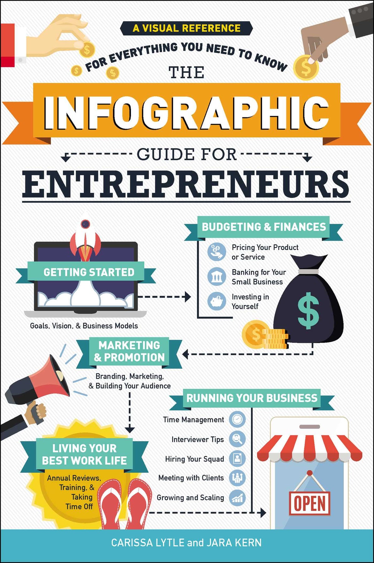 Infographic Guide for Entrepreneurs: A Visual Reference for Everything You Need to Know