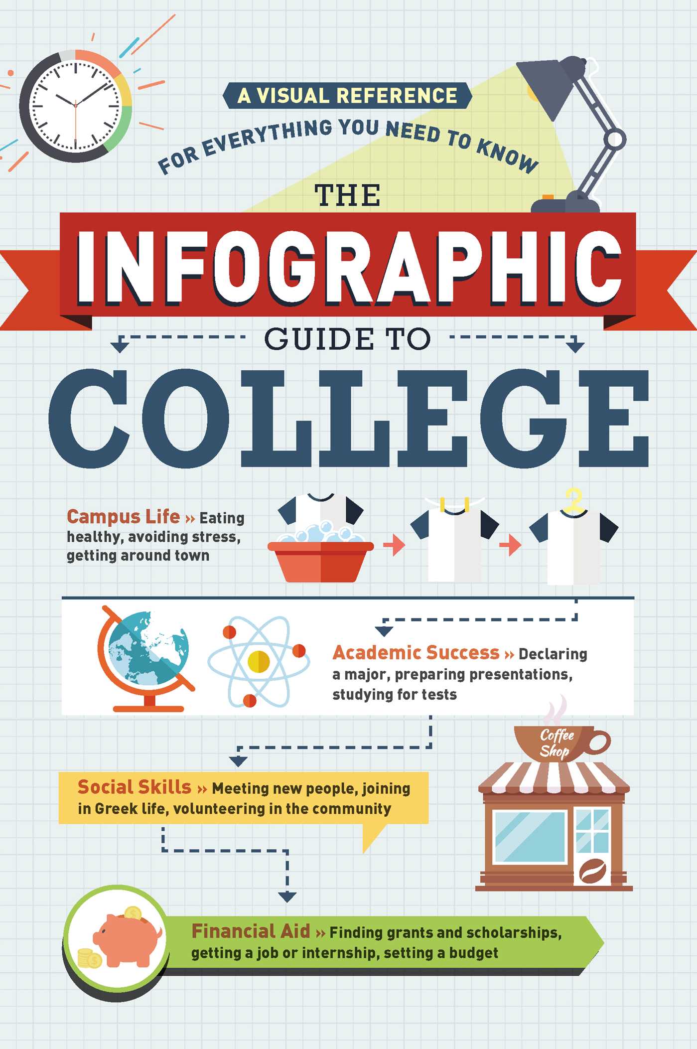Infographic Guide to College: A Visual Reference for Everything You Need to Know