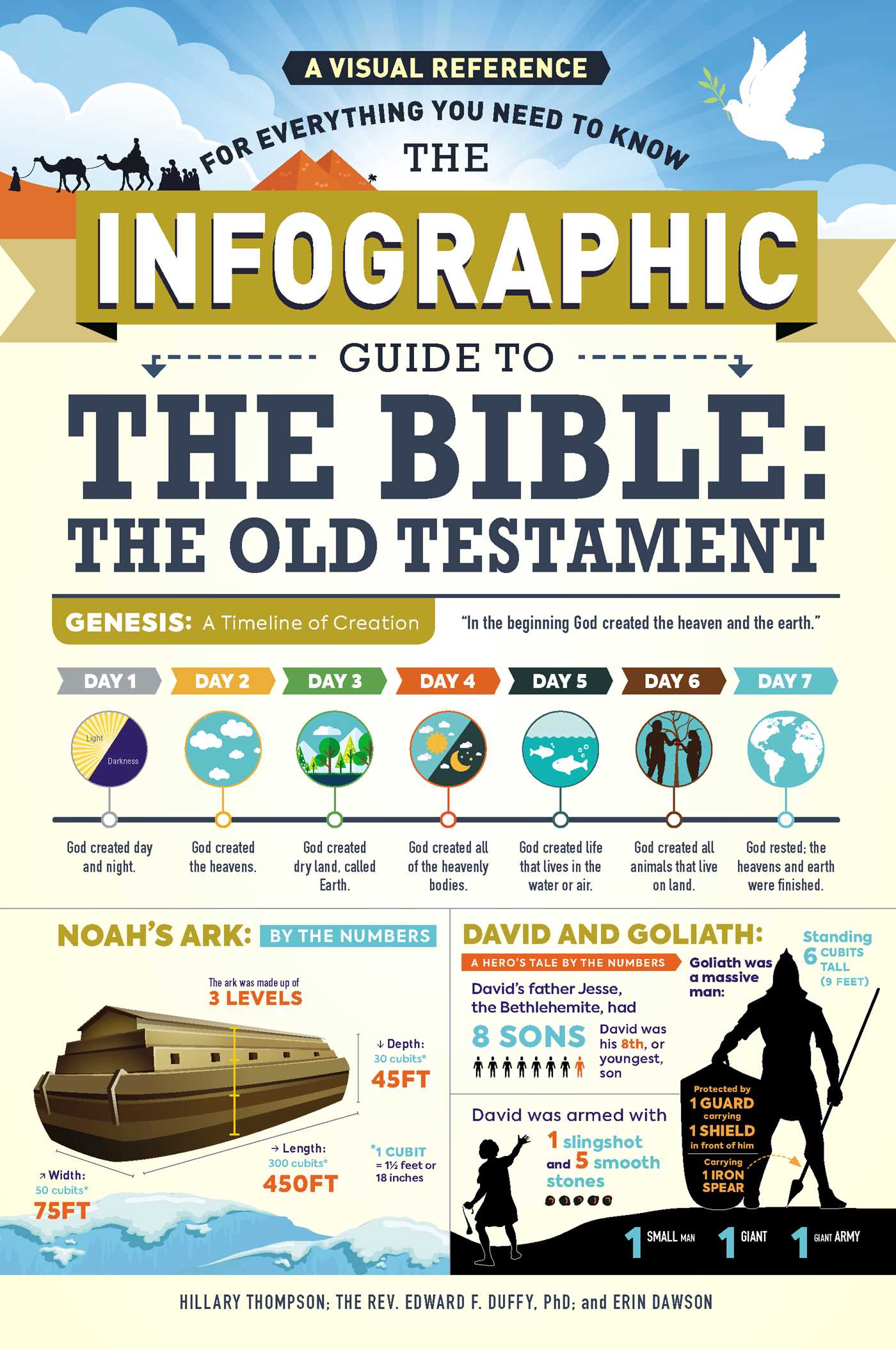 Infographic Guide to the Bible: The Old Testament: A Visual Reference for Everything You Need to Know